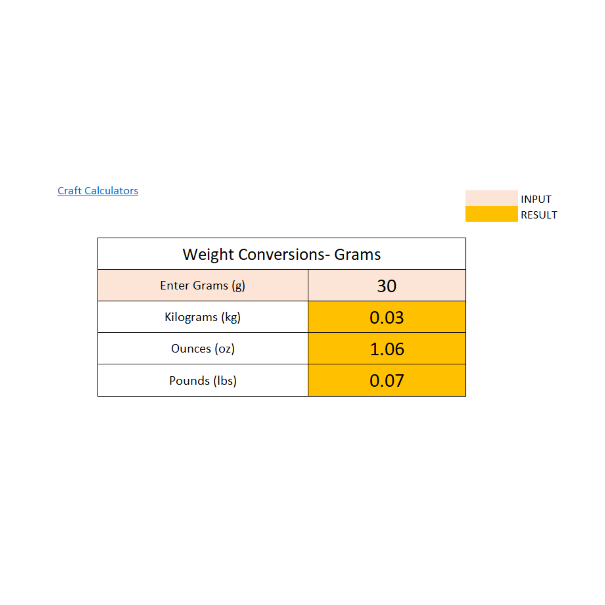 Gram Conversion Calculator: Easily Convert Grams to Ounces, Kilograms, and Pounds
