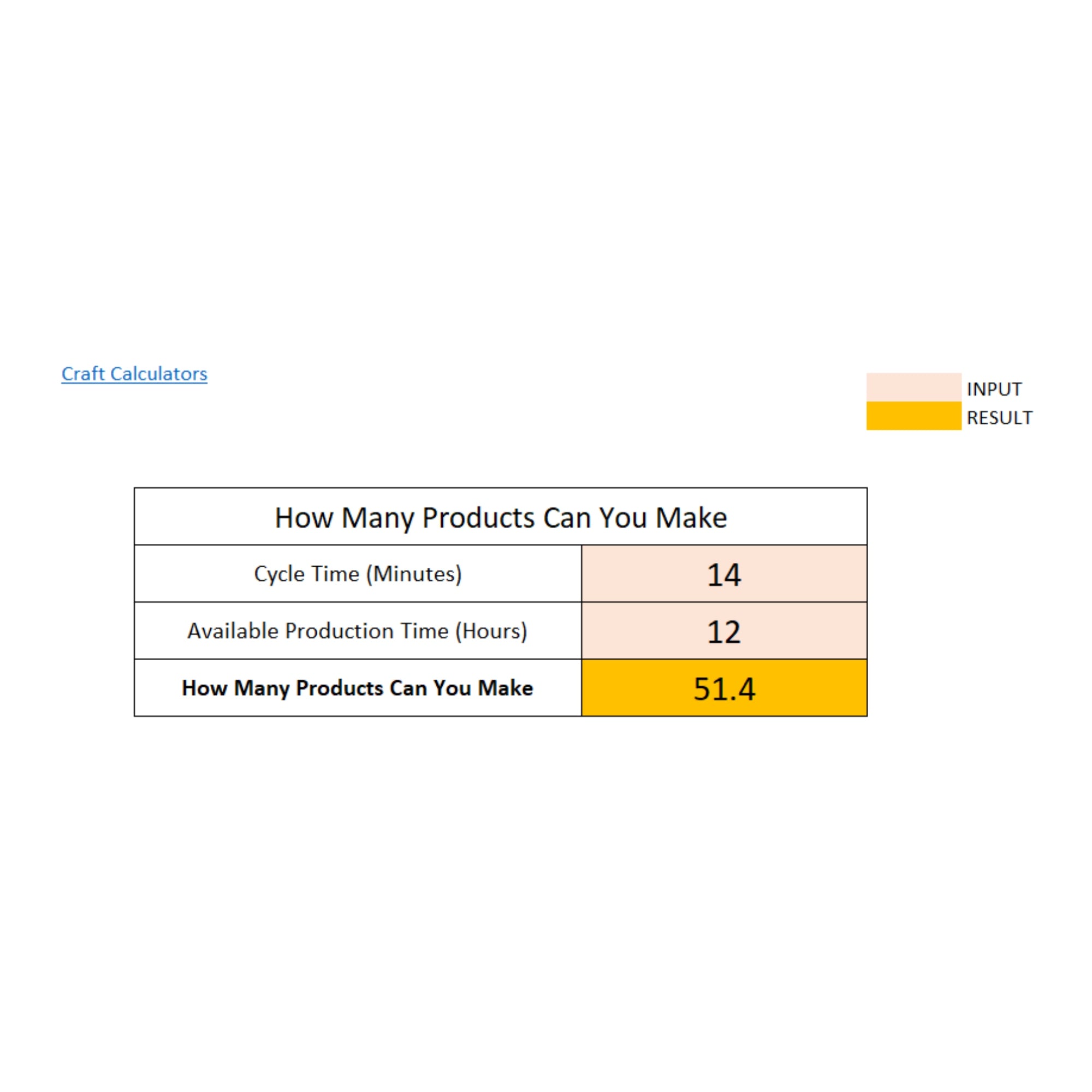 Production Capacity: How Many Products You Can Make