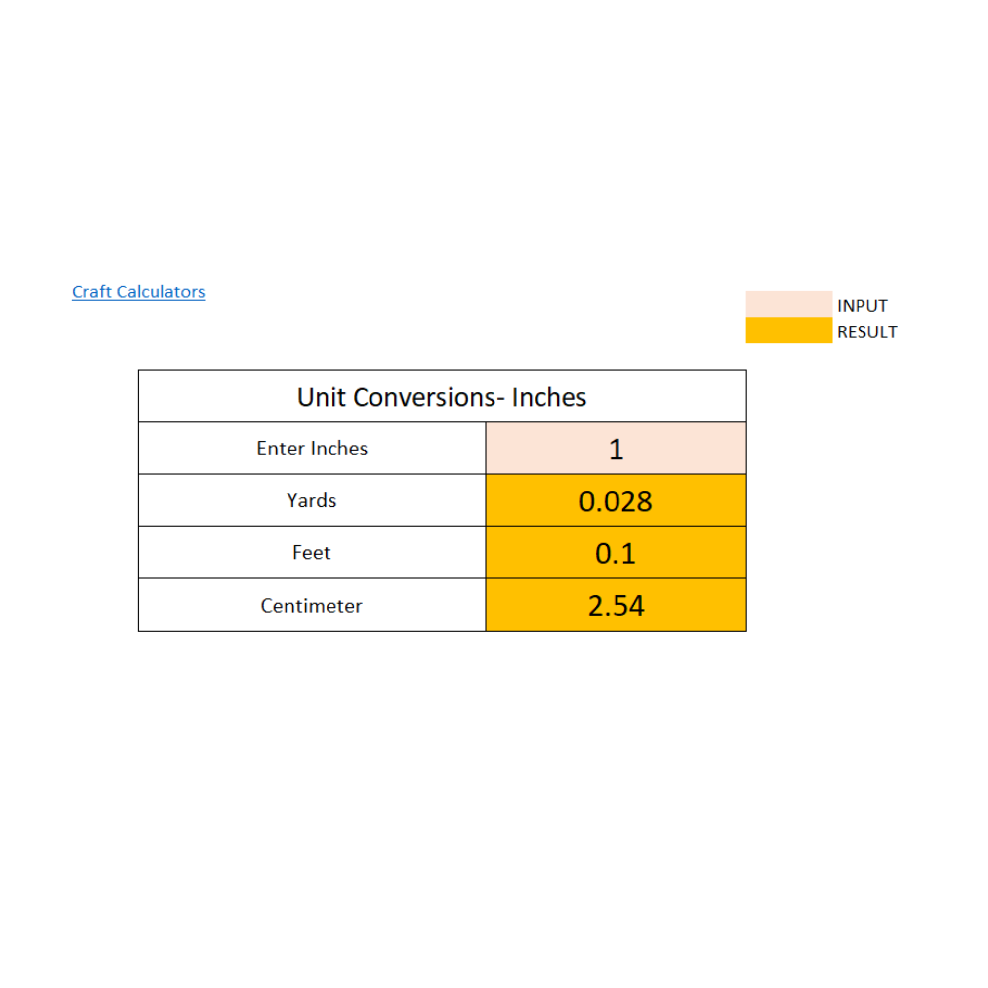 Inch Conversion Calculator: Easily Convert Inches to Yards, Feet, and Centimeters