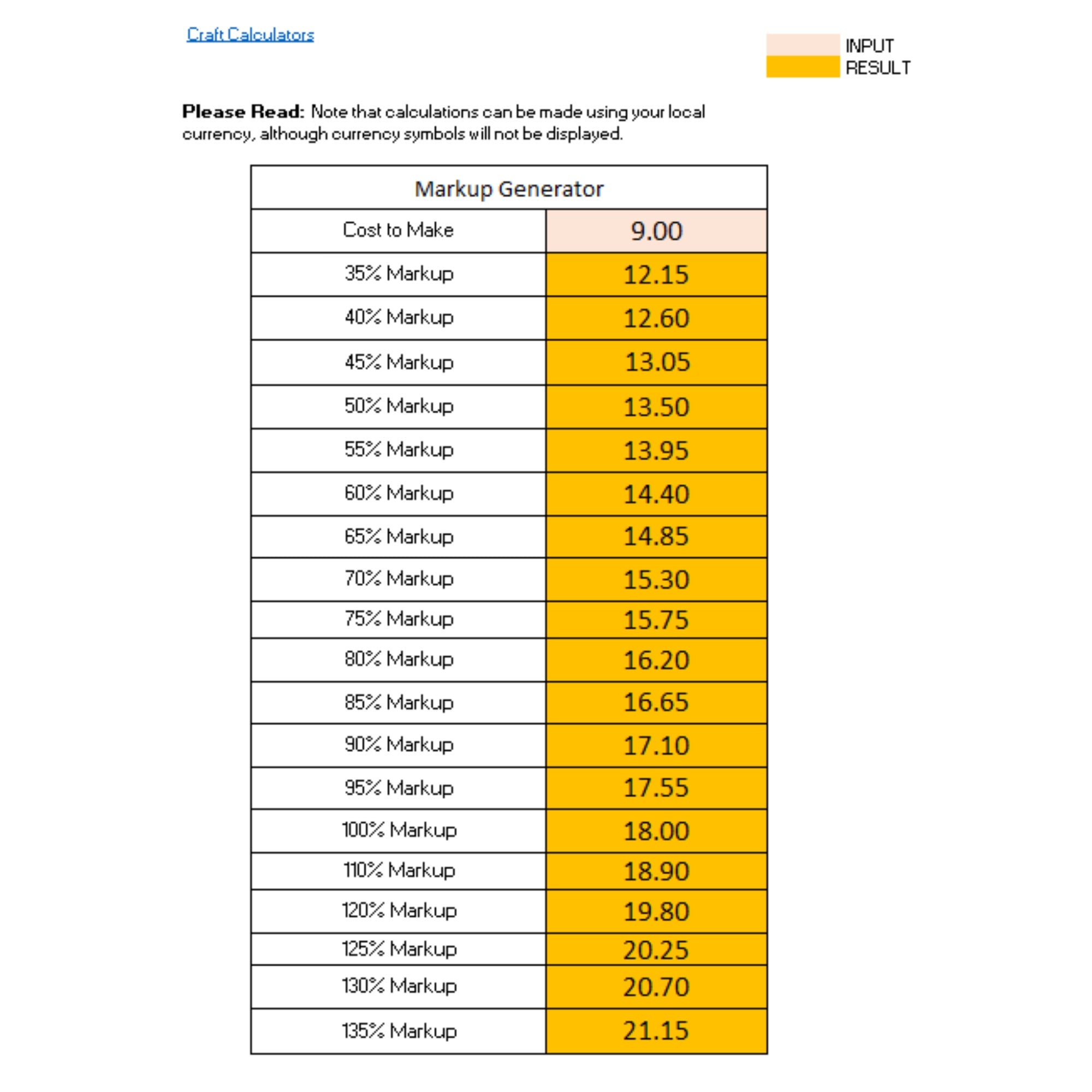 Markup Percentage Calculator: Easily Visualize Your Markup Values